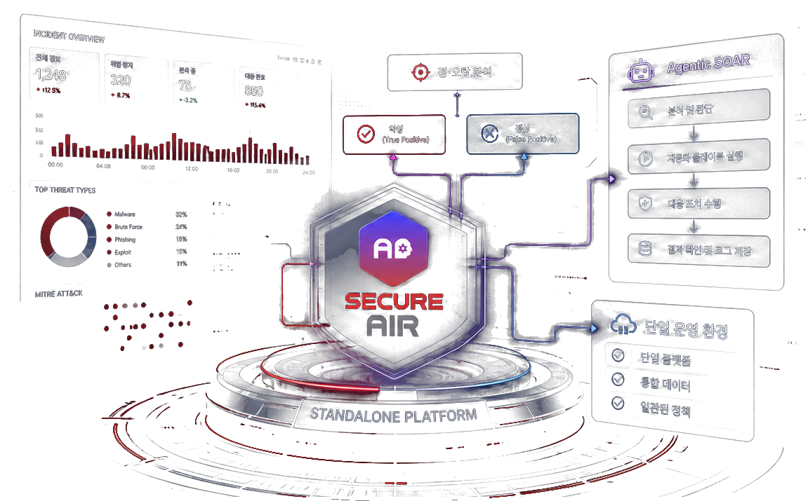 Secure AIR 단독형 도입 인포그래픽